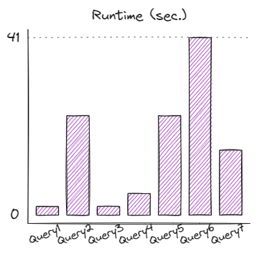 bar chart