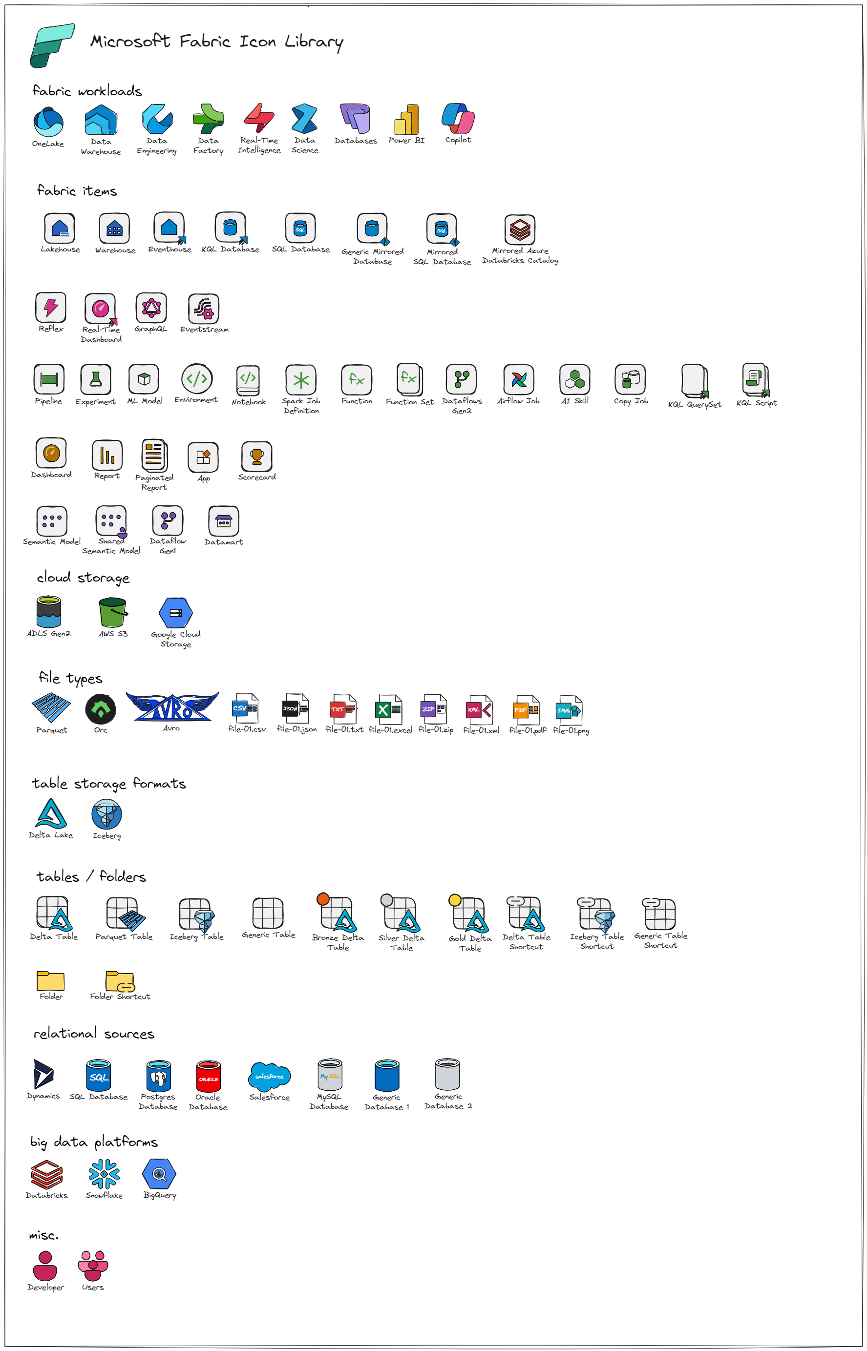 Fabric Icons