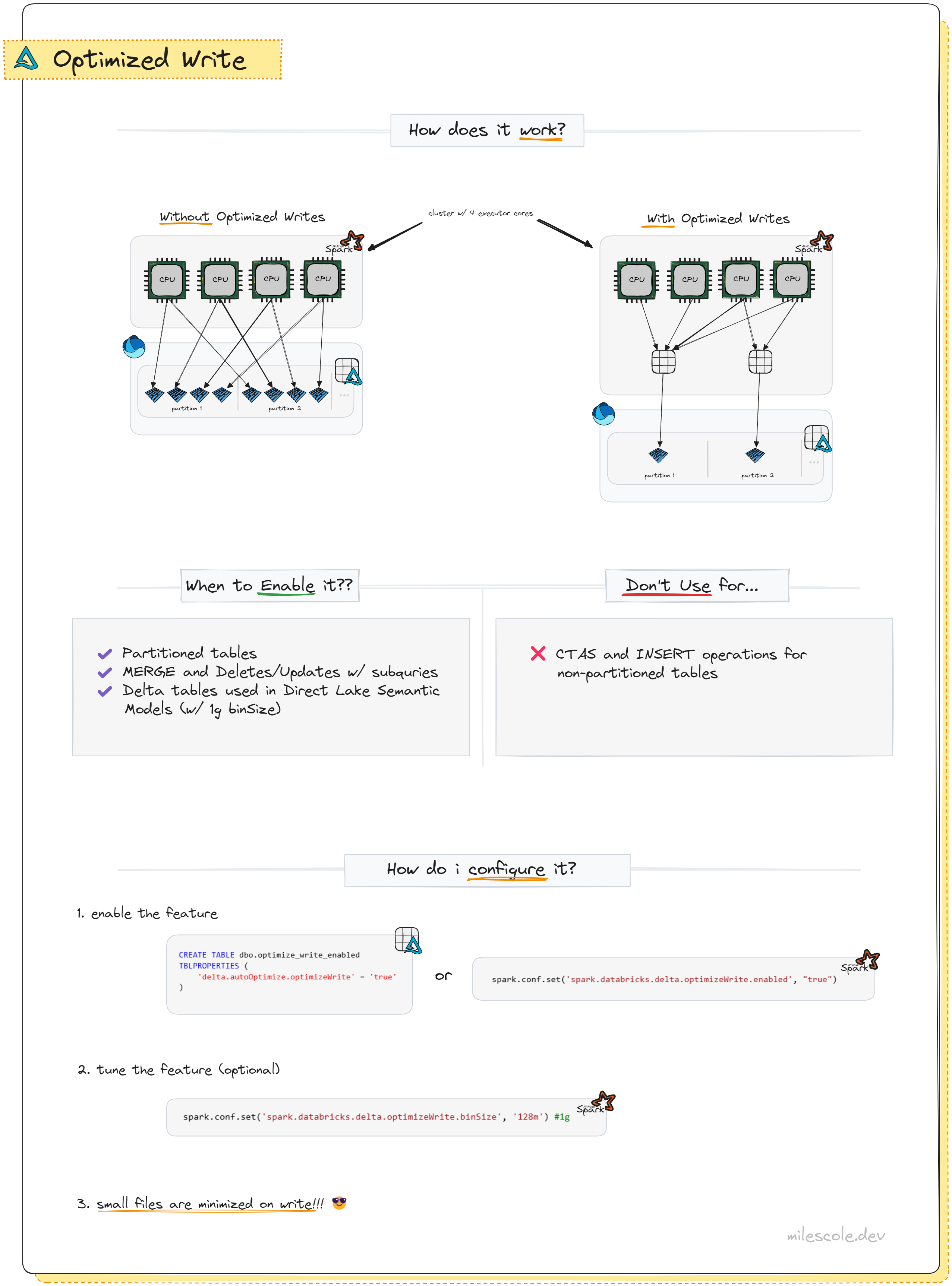 Small File Problem