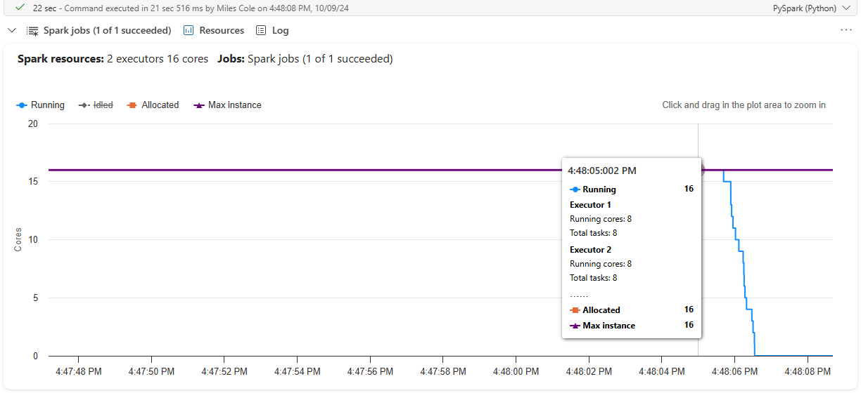 Parallel execution cores