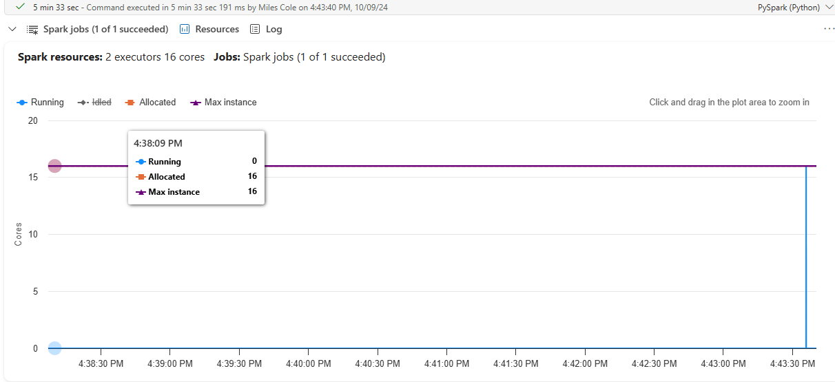 Serial execution cores